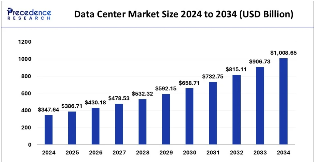 Source: Precedence Research